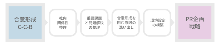 アートボード – 5