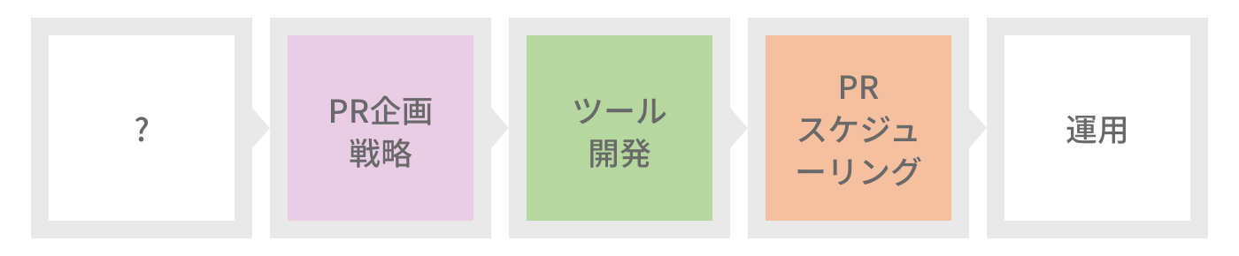 アートボード – 1