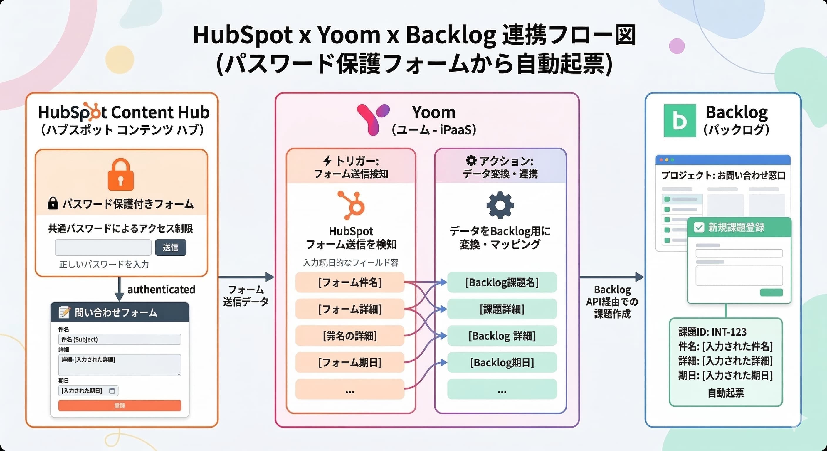 Gemini_Generated_Image_52n1e52n1e52n1e5
