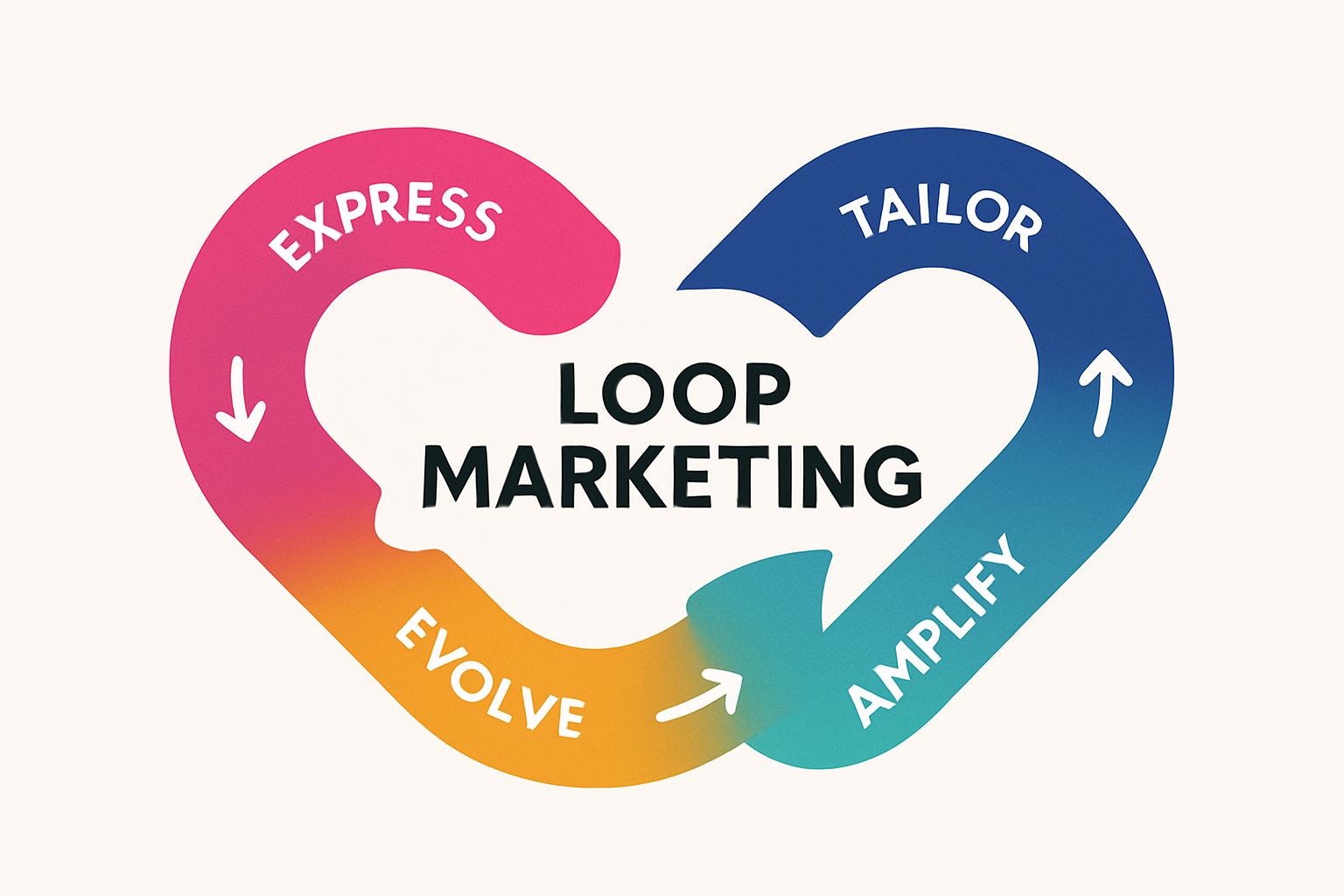 2026年、直線的なマーケティングは終わる。「LOOP MARKETING」の時代に、なぜフブキの合意形成とCMSが最強の武器になるのか。のサムネイル