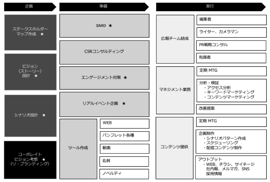 広報戦略チーム